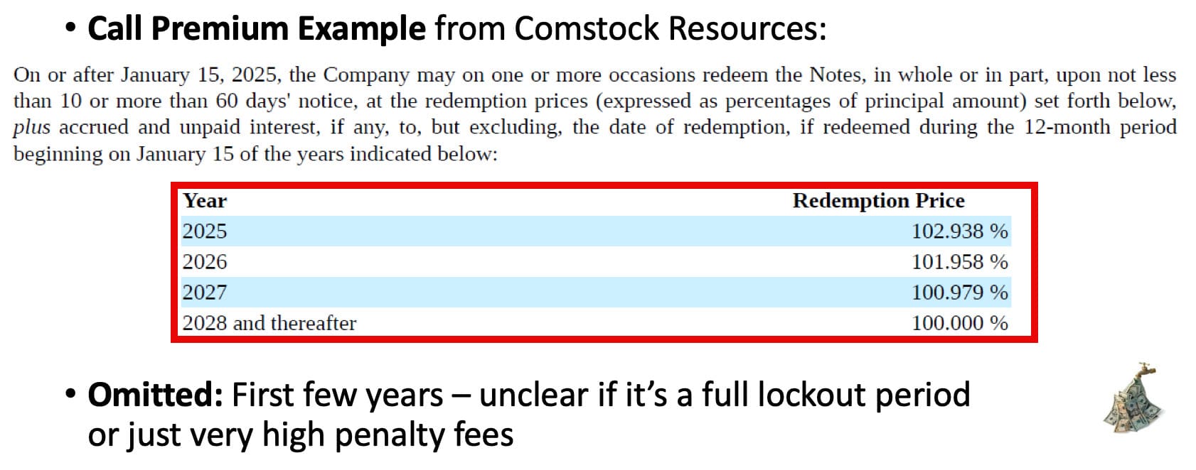 Call Premiums for Comstock Resources Call Premiums for Comstock Resources