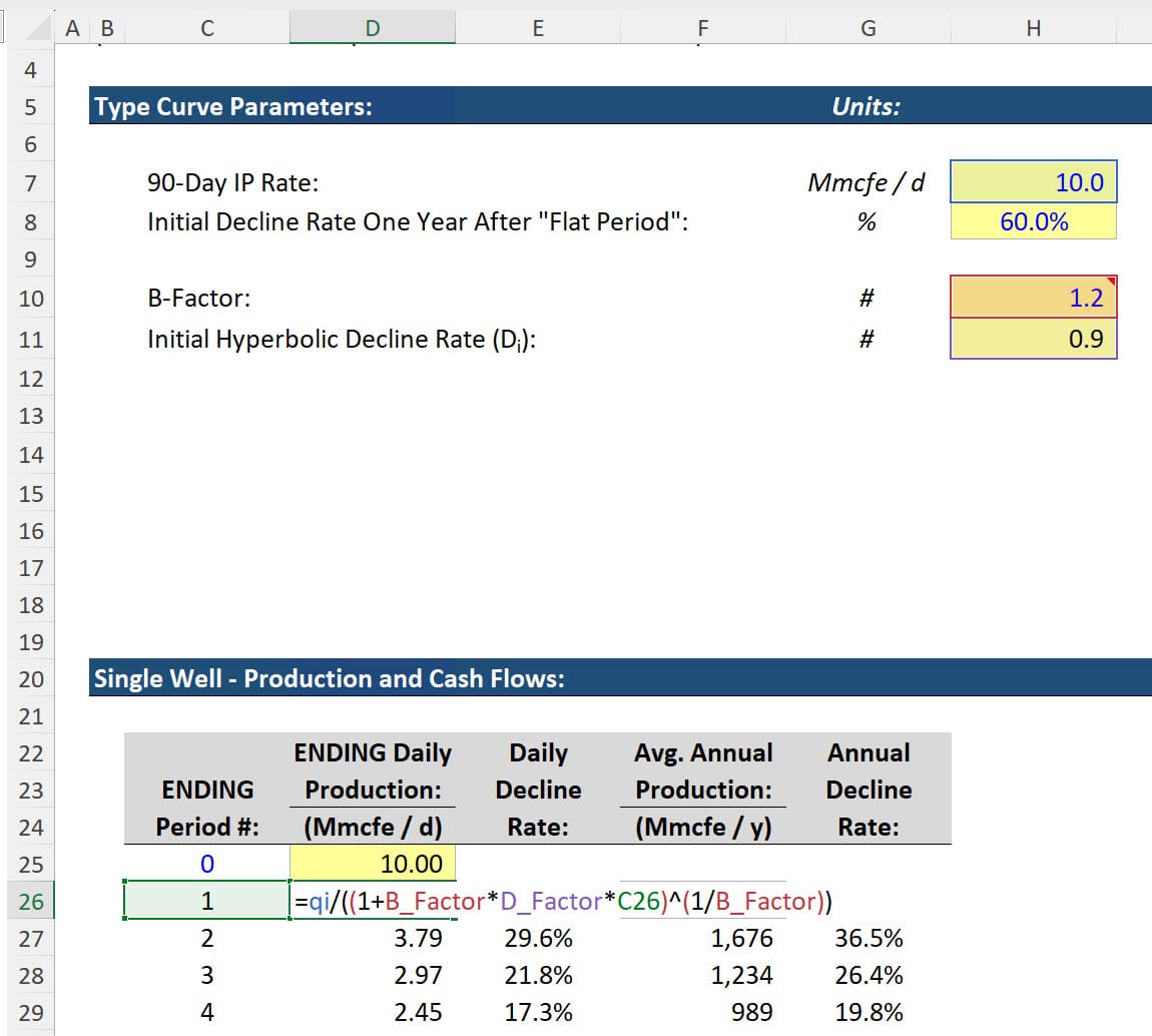 Daily Production Decline Curve Daily Production Decline Curve