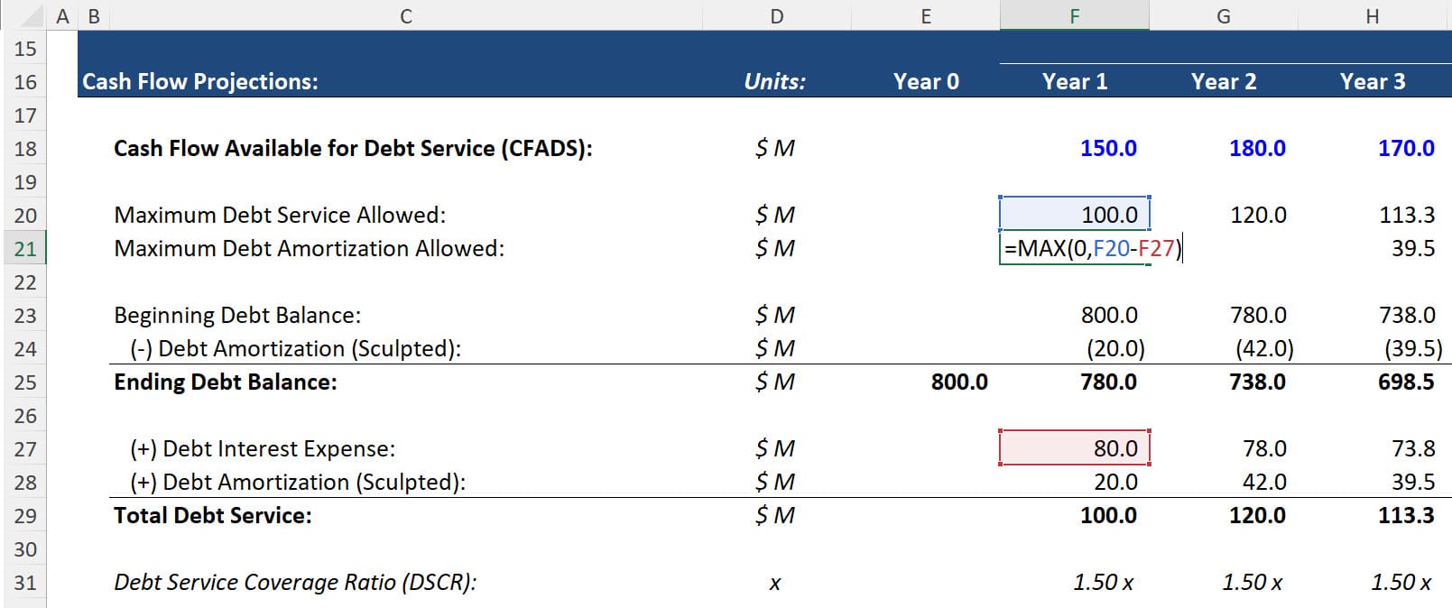 The Debt Service Coverage Ratio (DSCR) and Debt Principal Repayments The Debt Service Coverage Ratio (DSCR) and Debt Principal Repayments