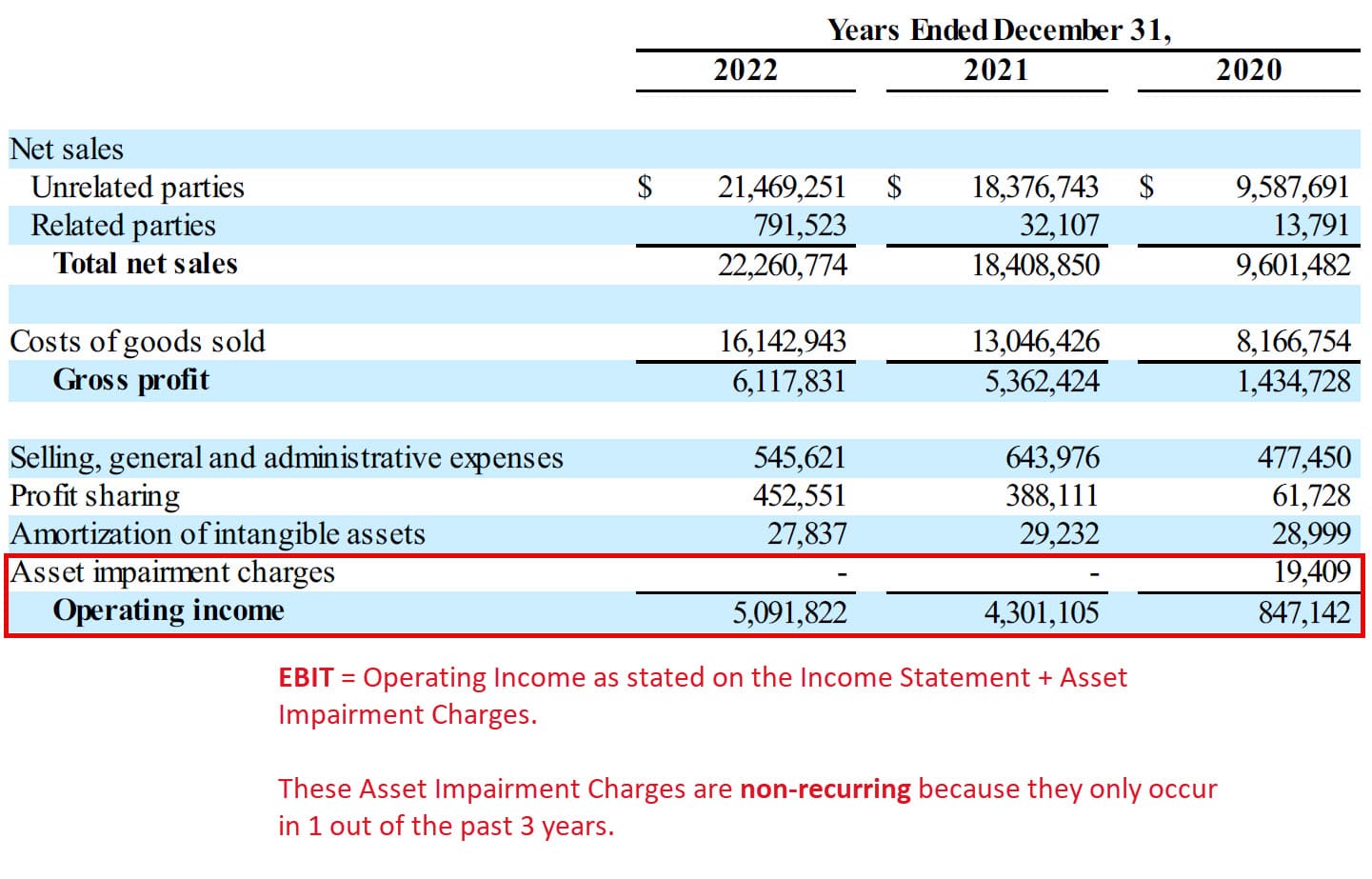 EBIT Calculation: Non-Recurring Charge Add-Back EBIT Calculation: Non-Recurring Charge Add-Back