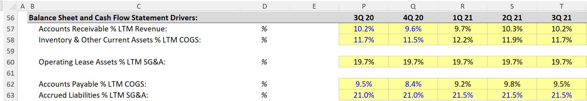LTM Metrics in Quarterly Forecasts LTM Metrics in Quarterly Forecasts