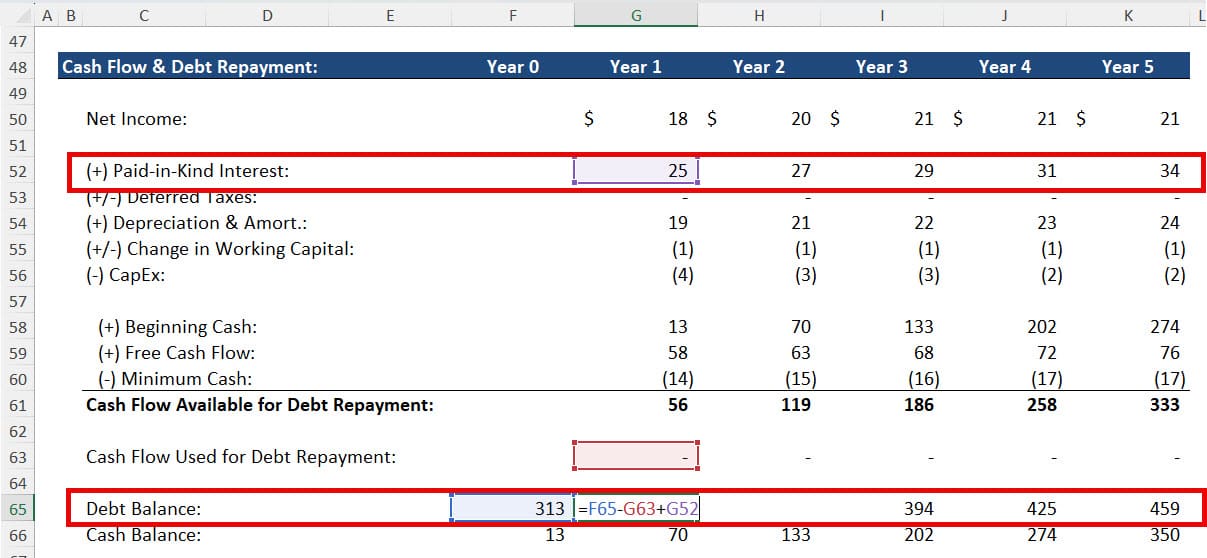 PIK Interest Impact on Debt Balance PIK Interest Impact on Debt Balance