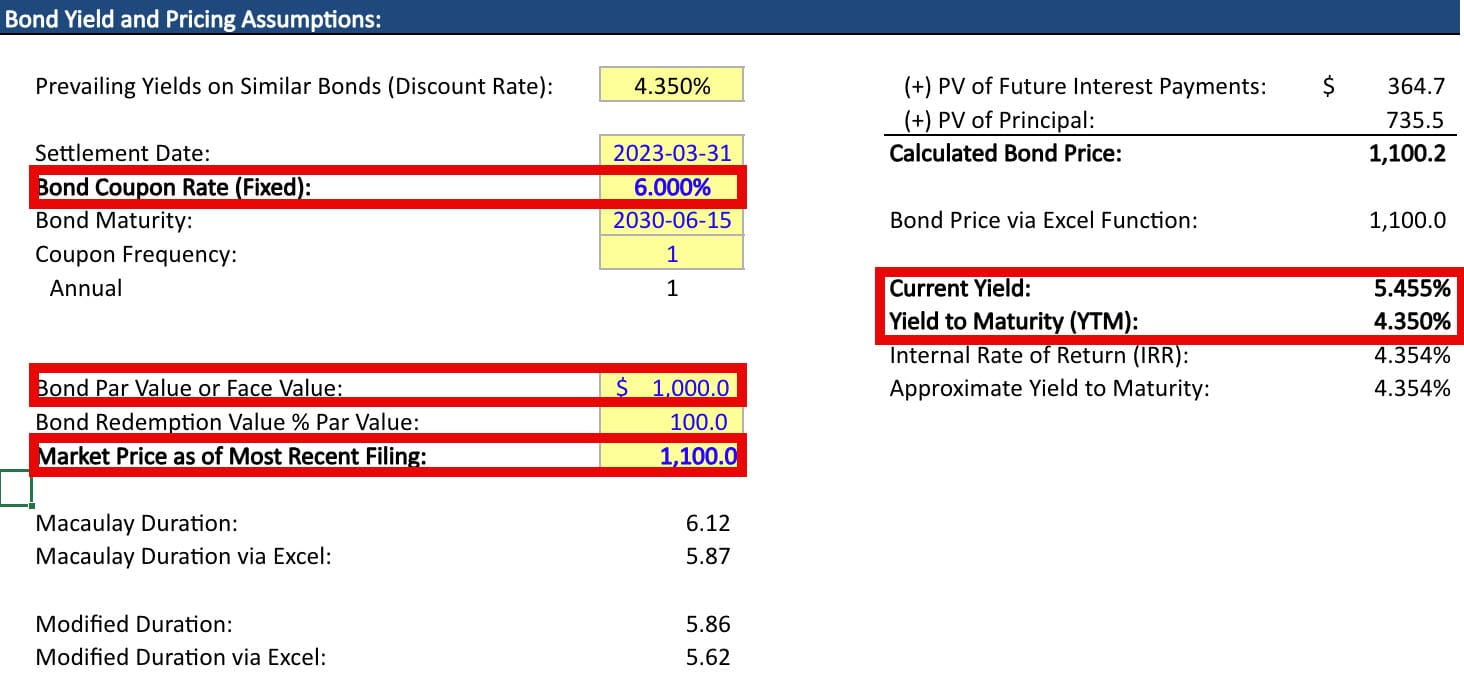 Current Yield for a Premium Bond
