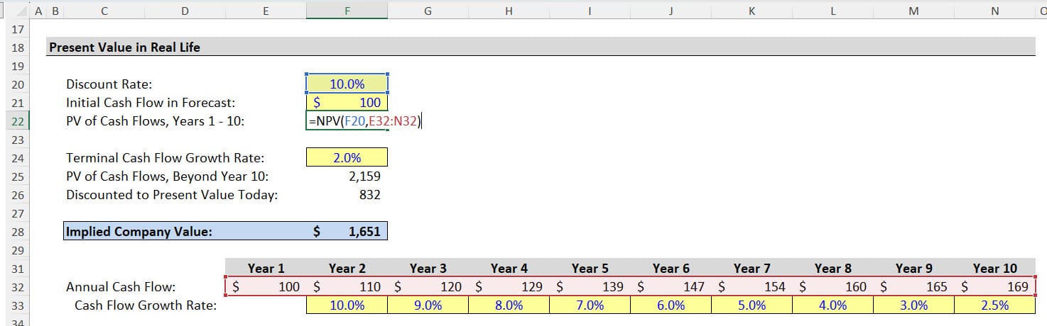 Present Value and the NPV Function Present Value and the NPV Function