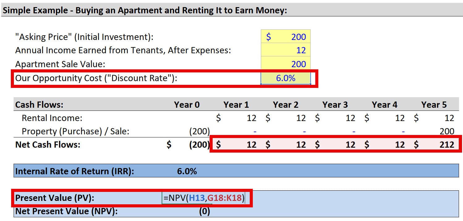 Present Value vs. Net Present Value (NPV) Present Value vs. Net Present Value (NPV)