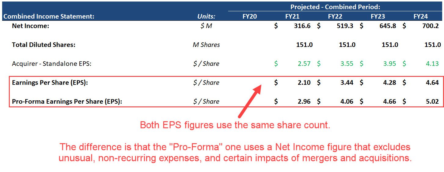 Pro-Forma vs. GAAP EPS Pro-Forma vs. GAAP EPS