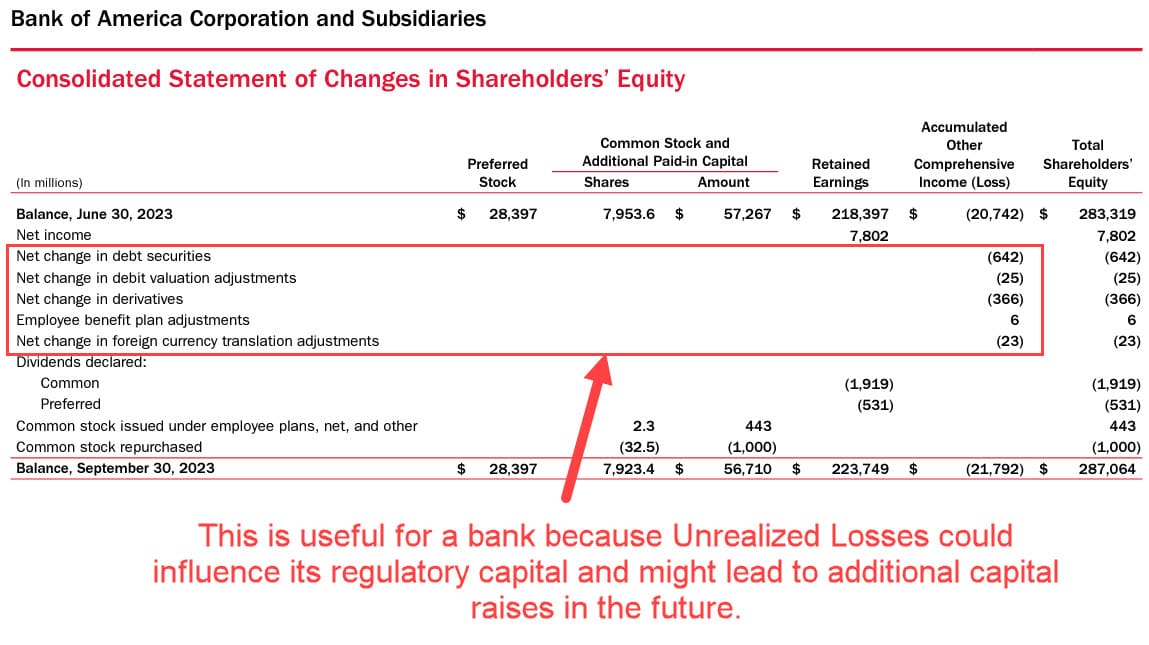 Statement of Owner's Equity and Impact of Unrealized Gains and Losses Statement of Owner's Equity and Impact of Unrealized Gains and Losses