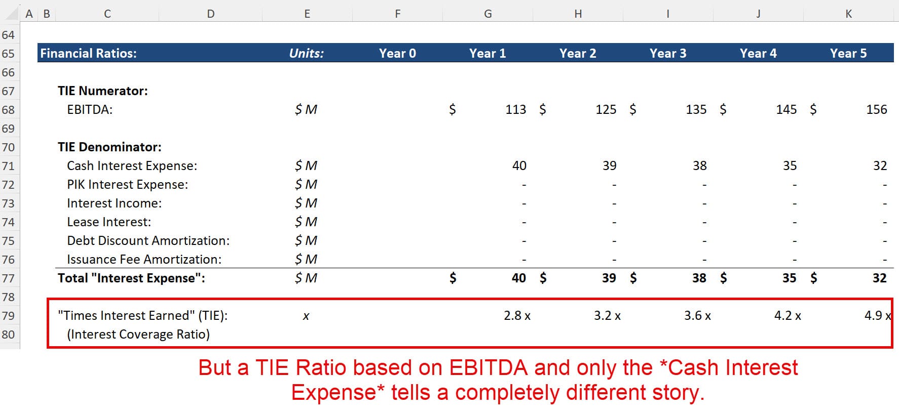 Times Interest Earned Ratio Based on EBITDA Times Interest Earned Ratio Based on EBITDA