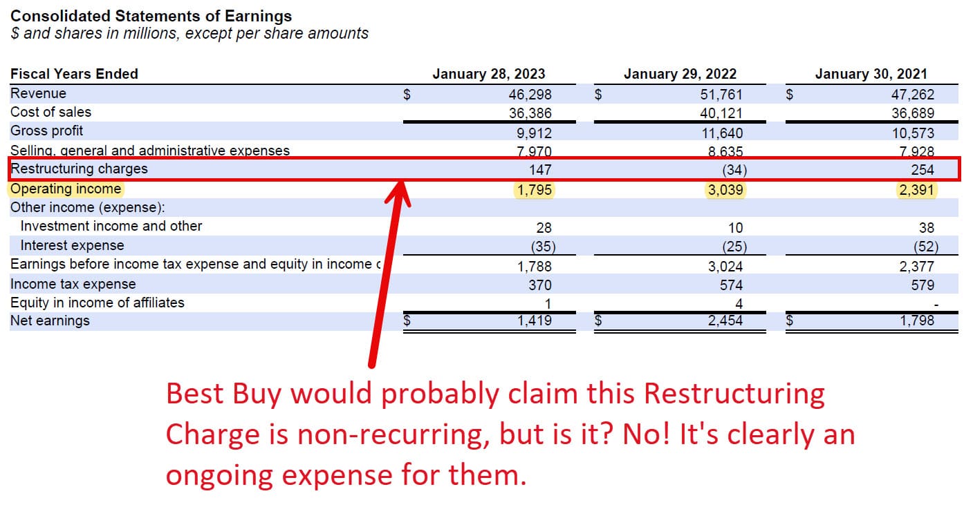 Best Buy - Restructuring Charges Best Buy - Restructuring Charges