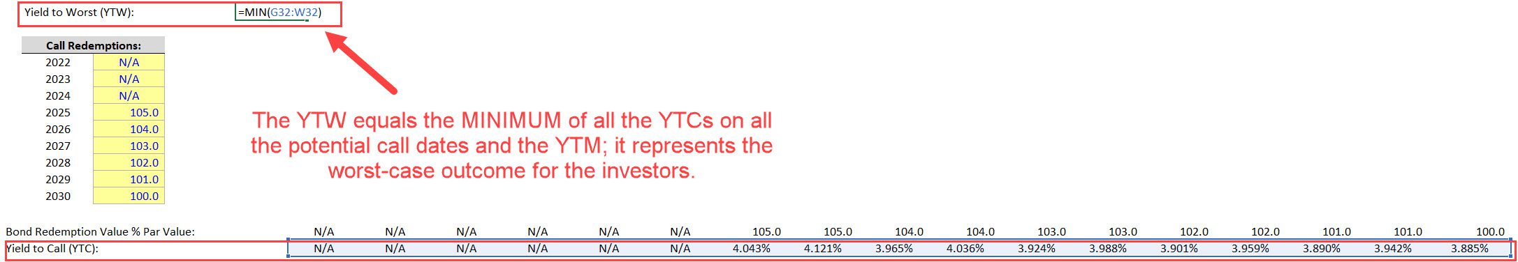 Bond Yield to Worst Bond Yield to Worst