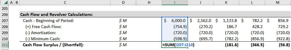 Twitter - Cash Flow Available for Debt Repayment