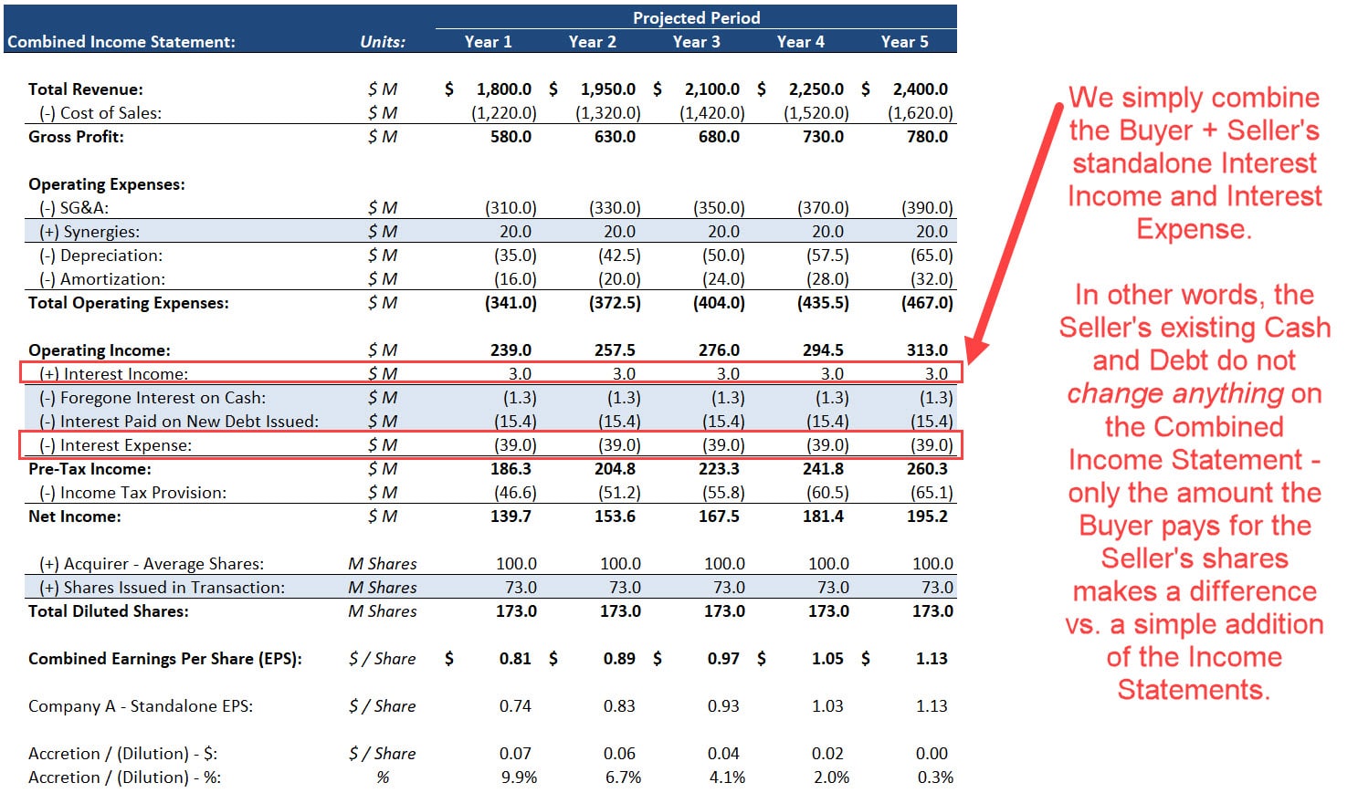 Combined Income Statement and the Seller's Cash and Debt Combined Income Statement and the Seller's Cash and Debt