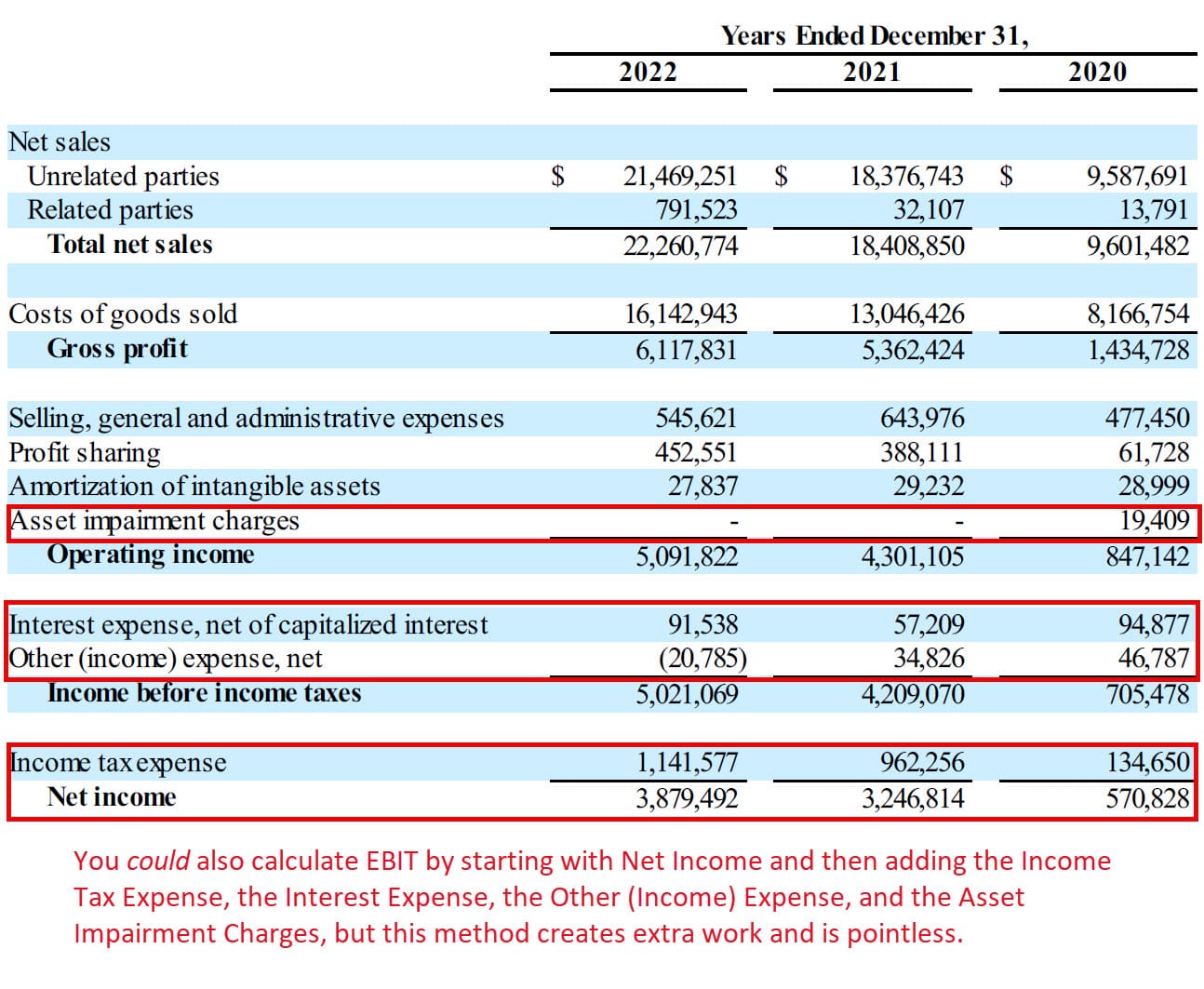 EBIT Calculation: Starting with Net Income EBIT Calculation: Starting with Net Income