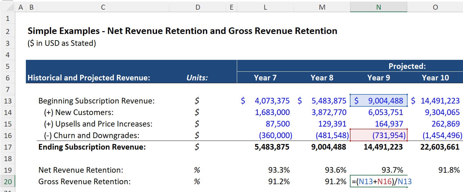 Gross Revenue Retention Gross Revenue Retention