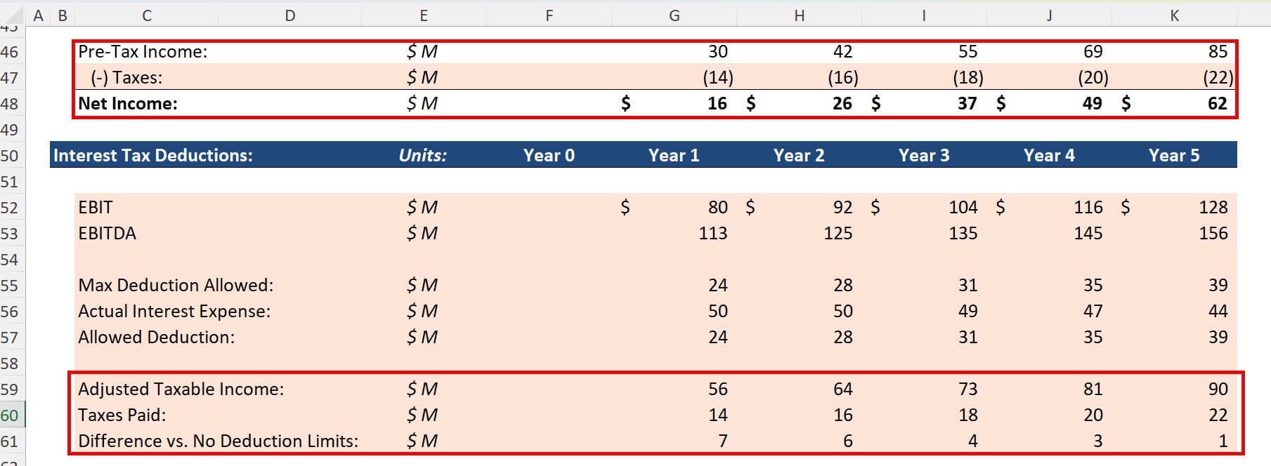 Interest Expense - Tax Deduction Limits Interest Expense - Tax Deduction Limits