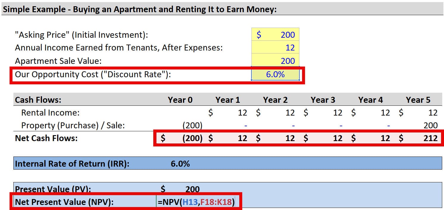 Net Present Value (NPV) with the NPV Function Net Present Value (NPV) with the NPV Function