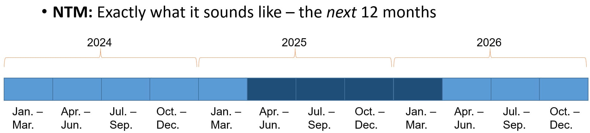 Next Twelve Months (NTM) Metrics Next Twelve Months (NTM) Metrics