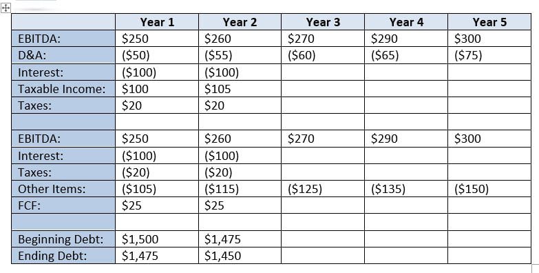 Paper LBO - Next Step of the Debt Schedule Paper LBO - Next Step of the Debt Schedule