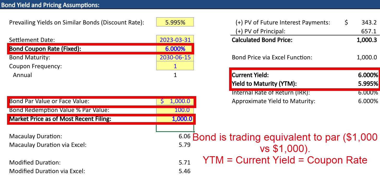 Current Yield for a Par Value Bond