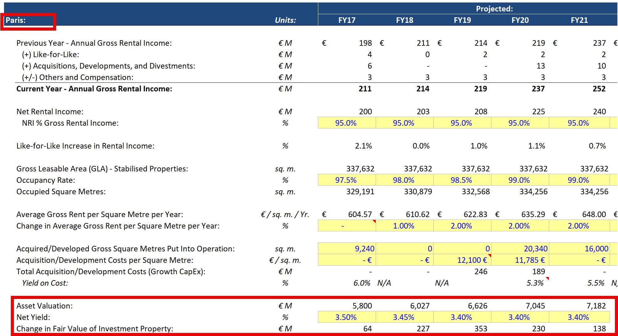 Net Yields Rather Than Cap Rates in Paris Net Yields Rather Than Cap Rates in Paris