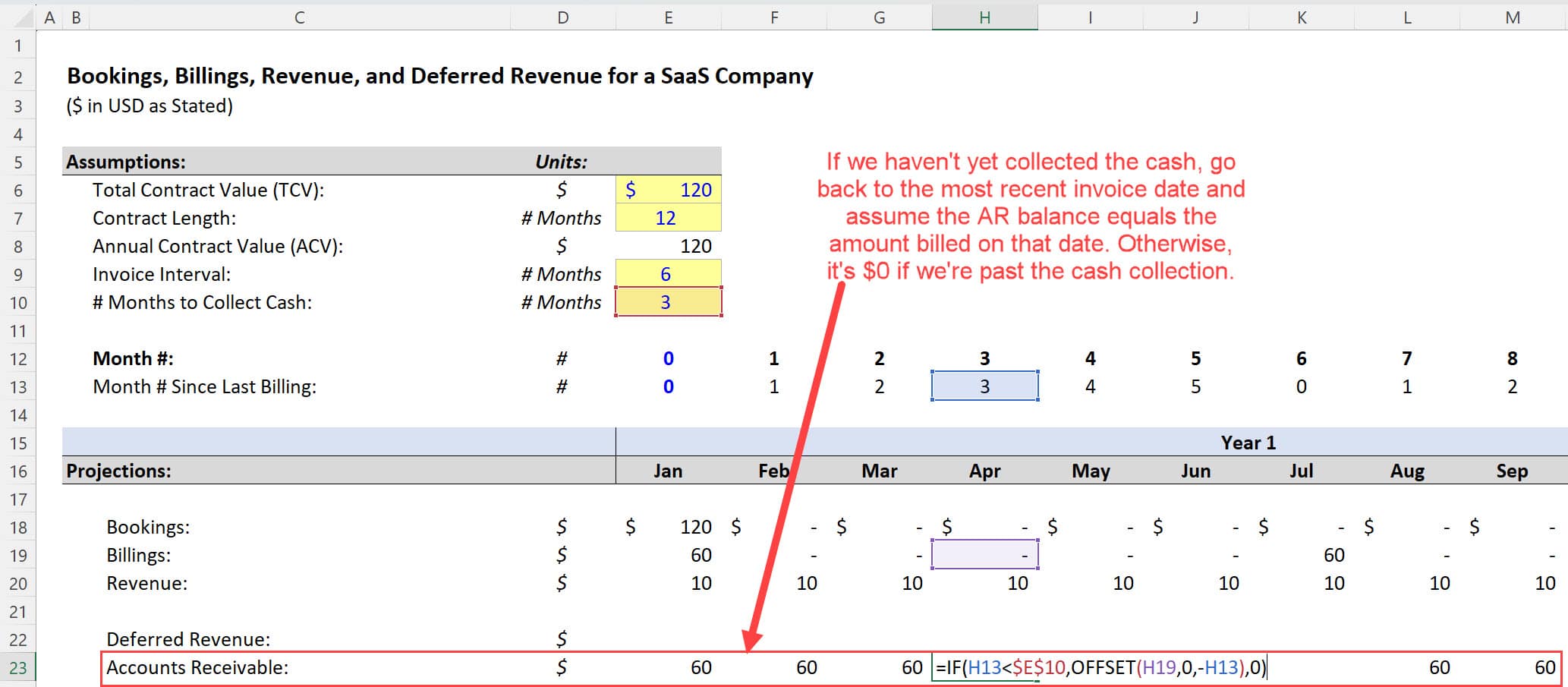 SaaS Accounting: Accounts Receivable Changes SaaS Accounting: Accounts Receivable Changes