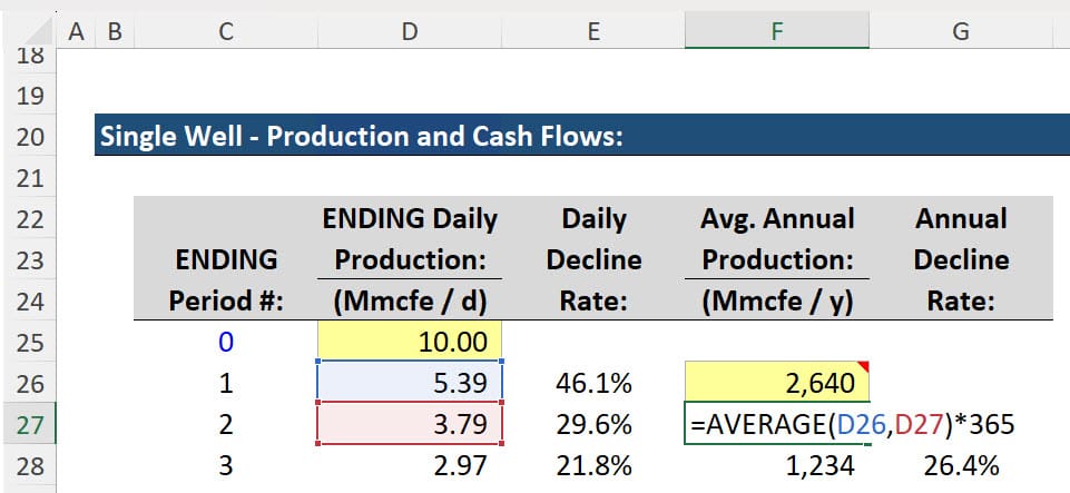 Simple Average for the Annual Production from a Type Curve Simple Average for the Annual Production from a Type Curve