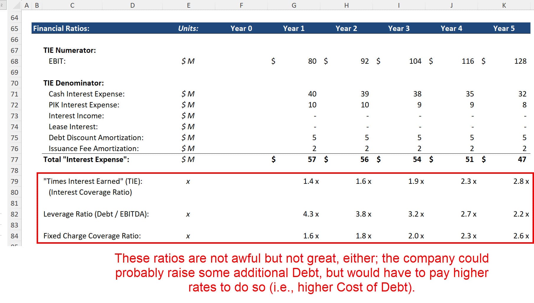 Times Interest Earned Ratio vs. Leverage Ratio and Fixed Charge Coverage Ratio Times Interest Earned Ratio vs. Leverage Ratio and Fixed Charge Coverage Ratio