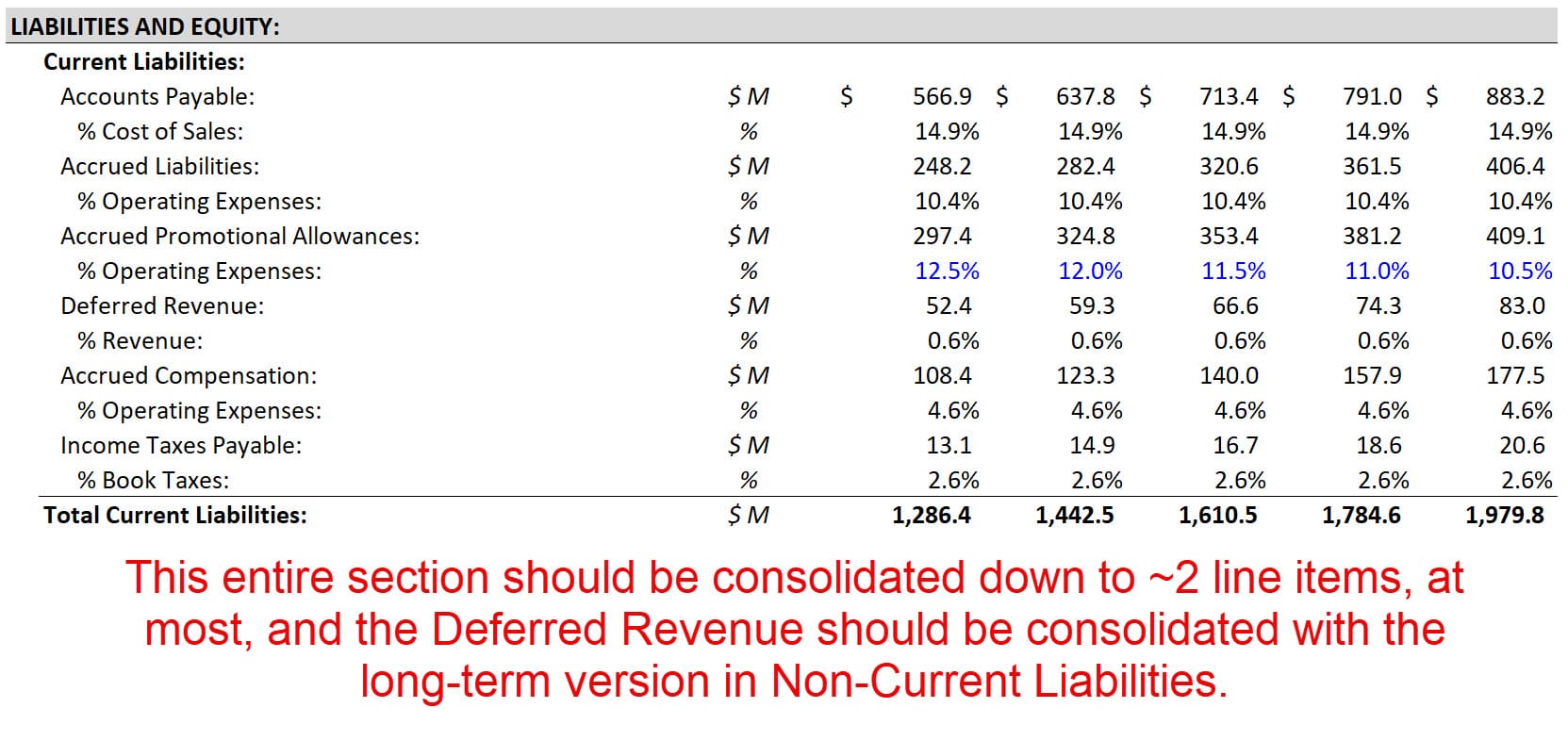 Unconsolidated Balance Sheet Unconsolidated Balance Sheet