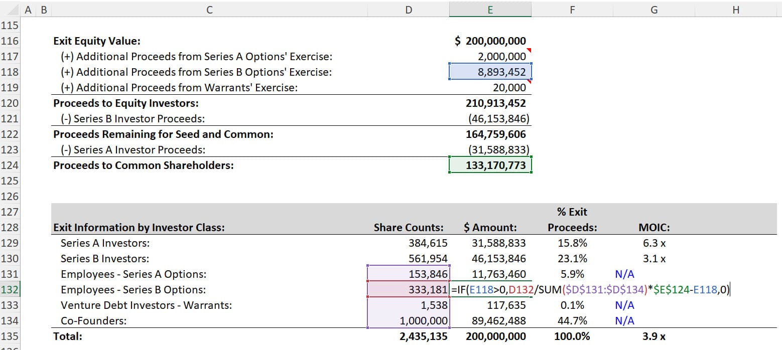 Venture Debt in an Exit - Ownership Split