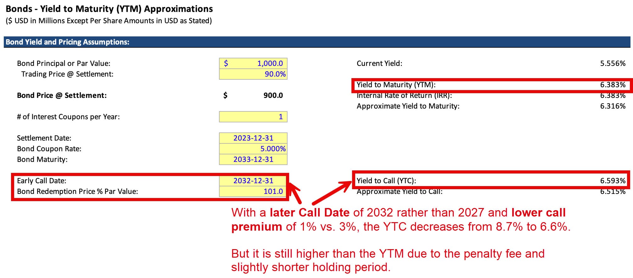 Yield to Call Calculations on Later Call Dates Yield to Call Calculations on Later Call Dates