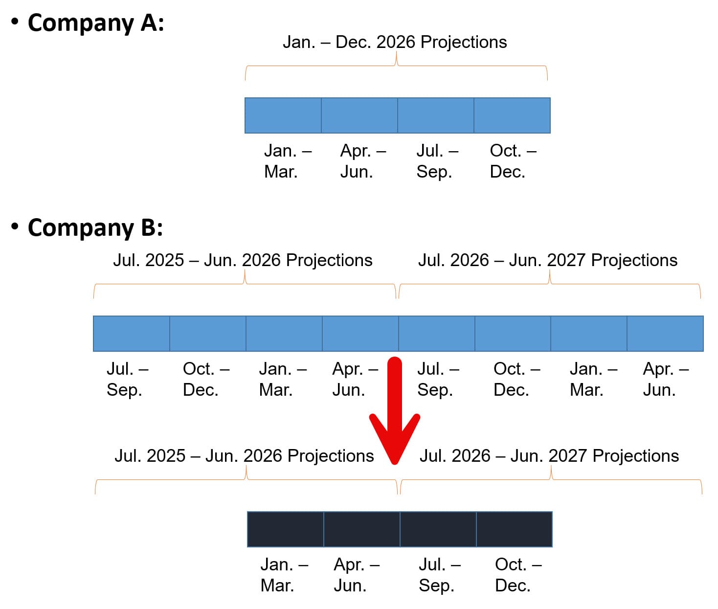 Calendarization Example Calendarization Example