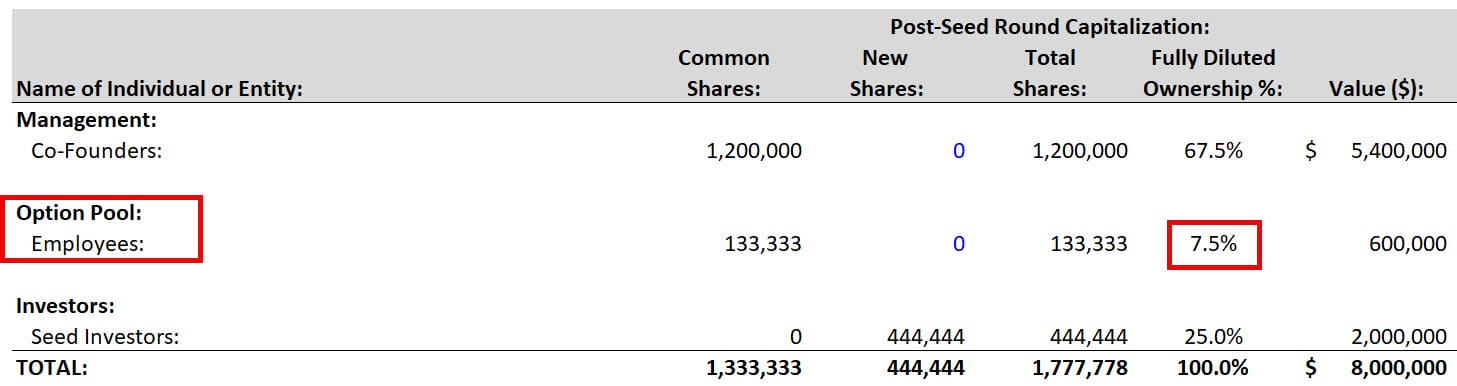 Cap Table - Options Pool Dilution Following Seed Round VC Funding Cap Table - Options Pool Dilution Following Seed Round VC Funding