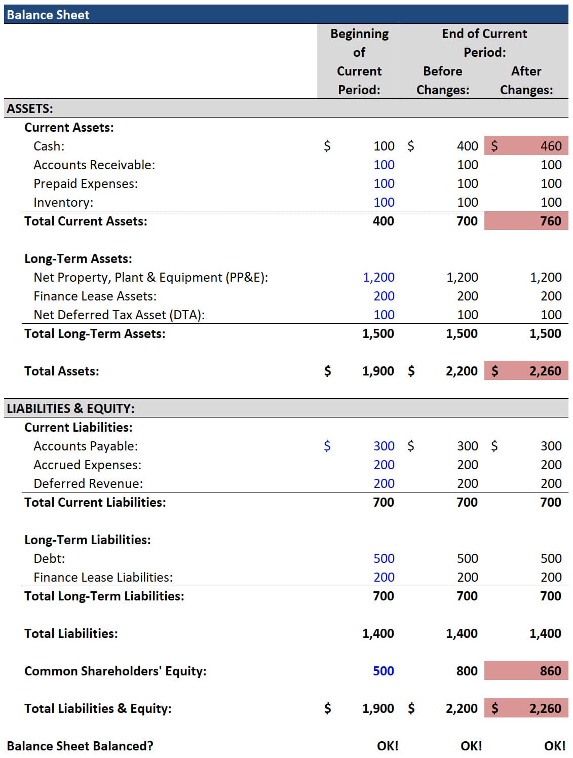 Deferred Revenue with Delivery Expenses on the BS Deferred Revenue with Delivery Expenses on the BS