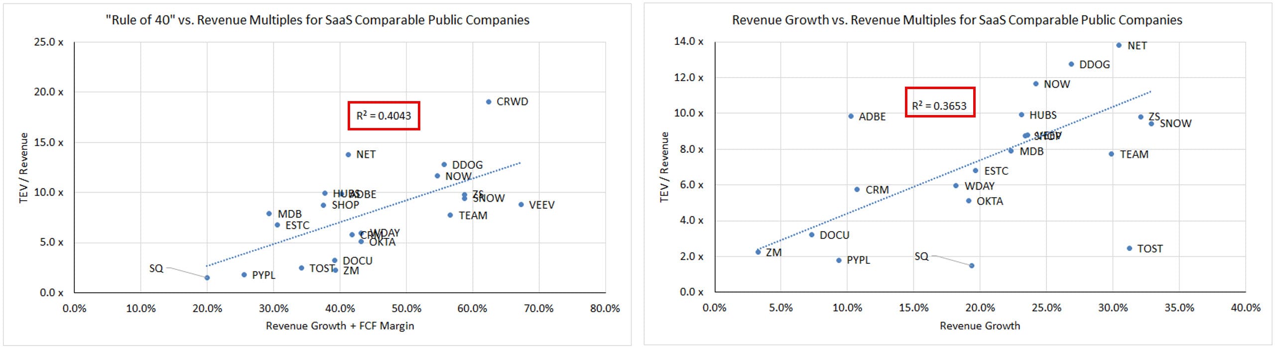 Large Cloud Companies Large Cloud Companies