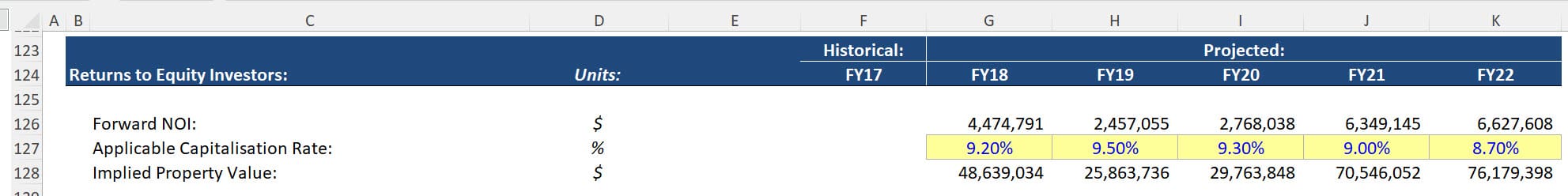 Property Value in a Refinancing Property Value in a Refinancing
