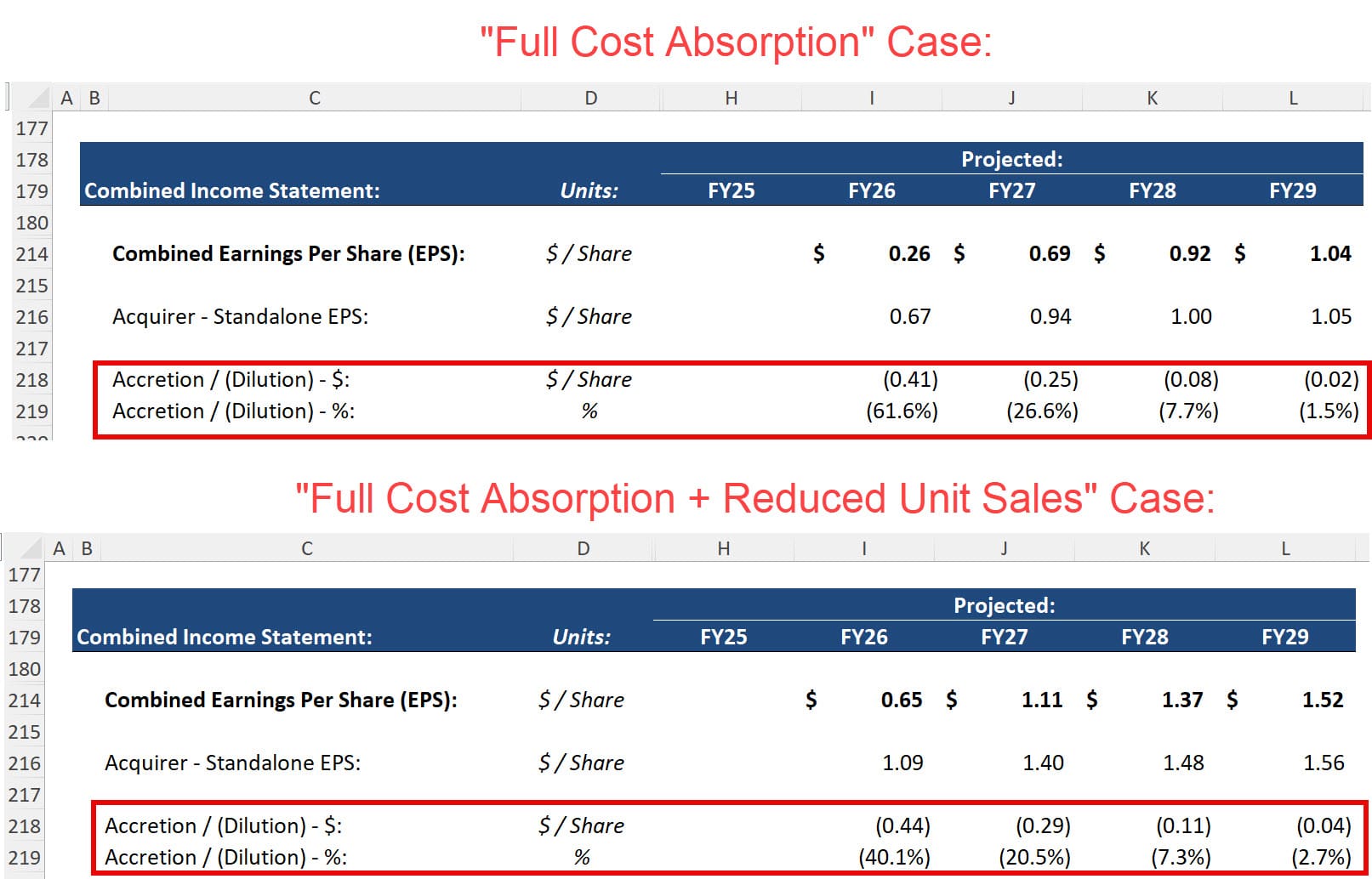 M&A Deal - EPS Changes in Other Tariff Cases M&A Deal - EPS Changes in Other Tariff Cases