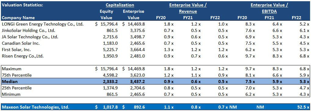 Maxeon Public Comps Maxeon Public Comps