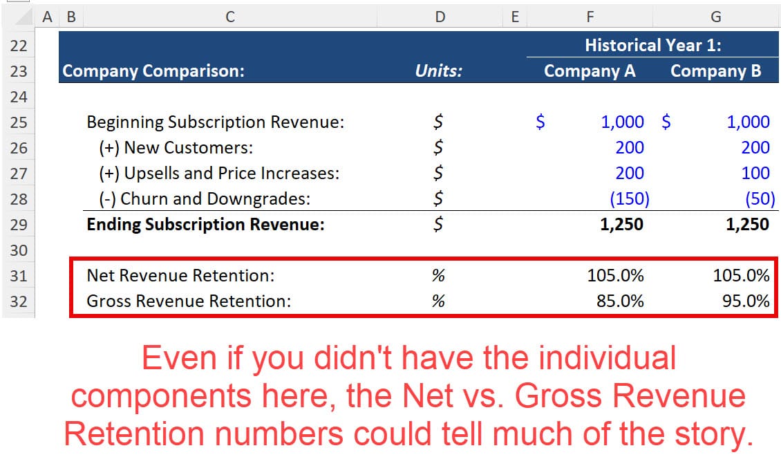 Net vs. Gross Revenue Retention Net vs. Gross Revenue Retention