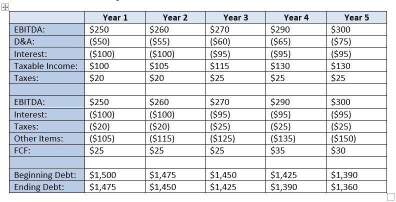 Paper LBO - Finished Debt Schedule Paper LBO - Finished Debt Schedule