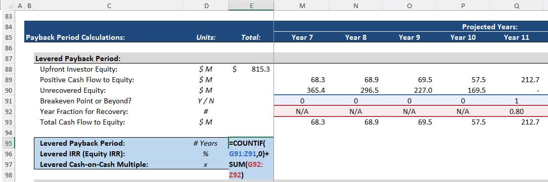 Payback Period Formula Payback Period Formula