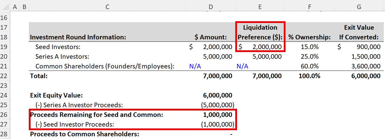 Seed Investors Capped by Exit Equity Value Proceeds Seed Investors Capped by Exit Equity Value Proceeds