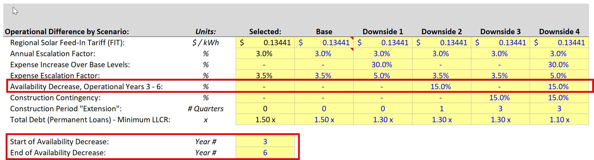 Solar Operational Cases Solar Operational Cases