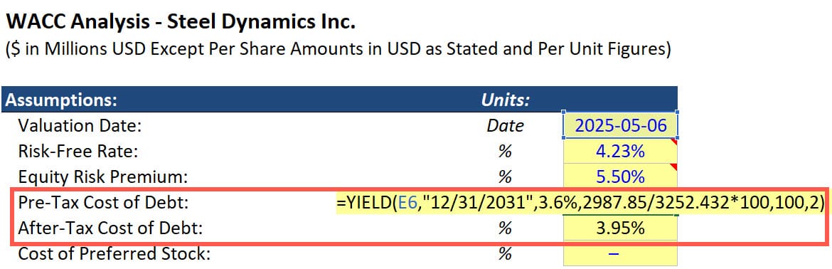 Steel Dynamics - Cost of Debt Calculation Steel Dynamics - Cost of Debt Calculation