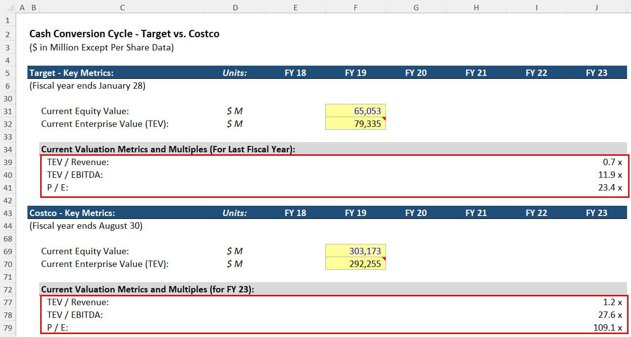 Target vs. Costco - Valuation Multiples Target vs. Costco - Valuation Multiples