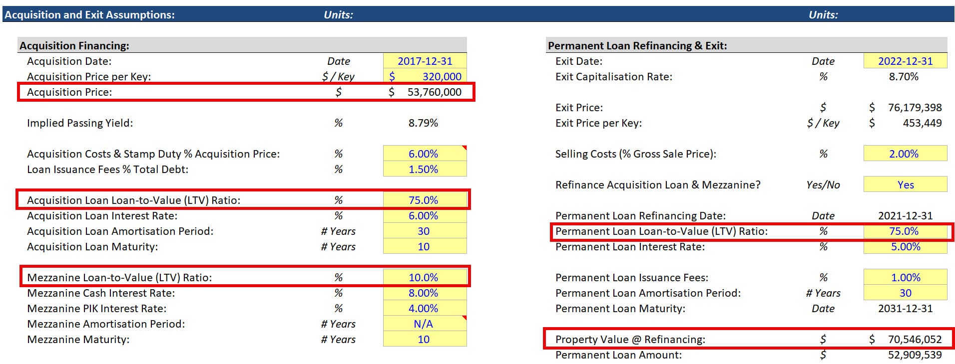 Loan to Value in a Refinancing Loan to Value in a Refinancing