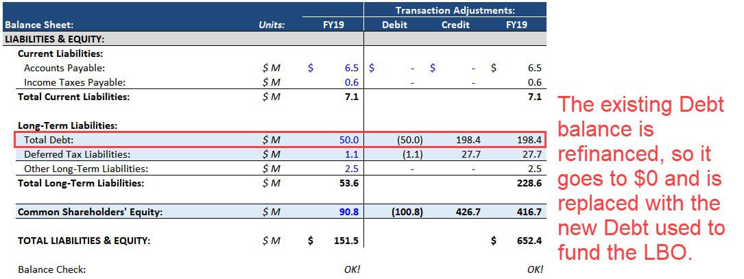 Balance Sheet Adjustments - Liabilities & Equity