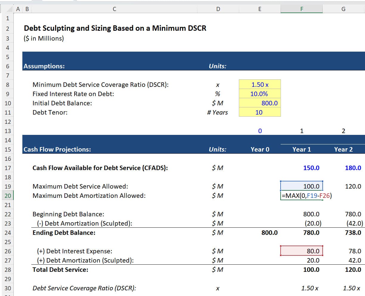 DSCR-Based Debt Sculpting DSCR-Based Debt Sculpting