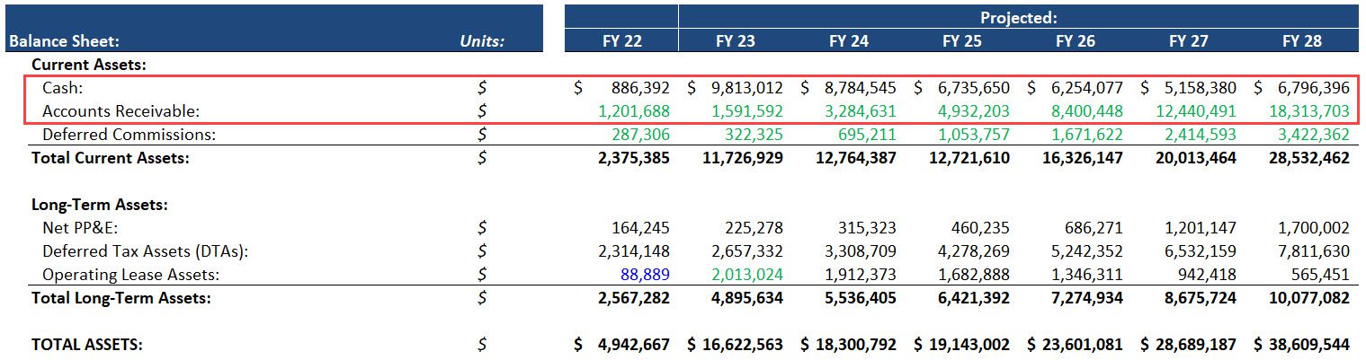 Days Sales Outstanding Impact on Cash and Accounts Receivable Days Sales Outstanding Impact on Cash and Accounts Receivable