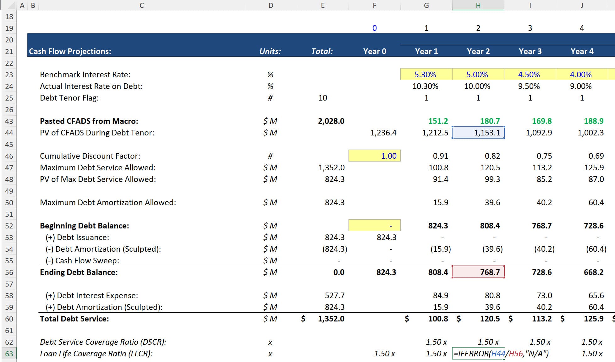 LLCR Calculation with Variable Dates LLCR Calculation with Variable Dates
