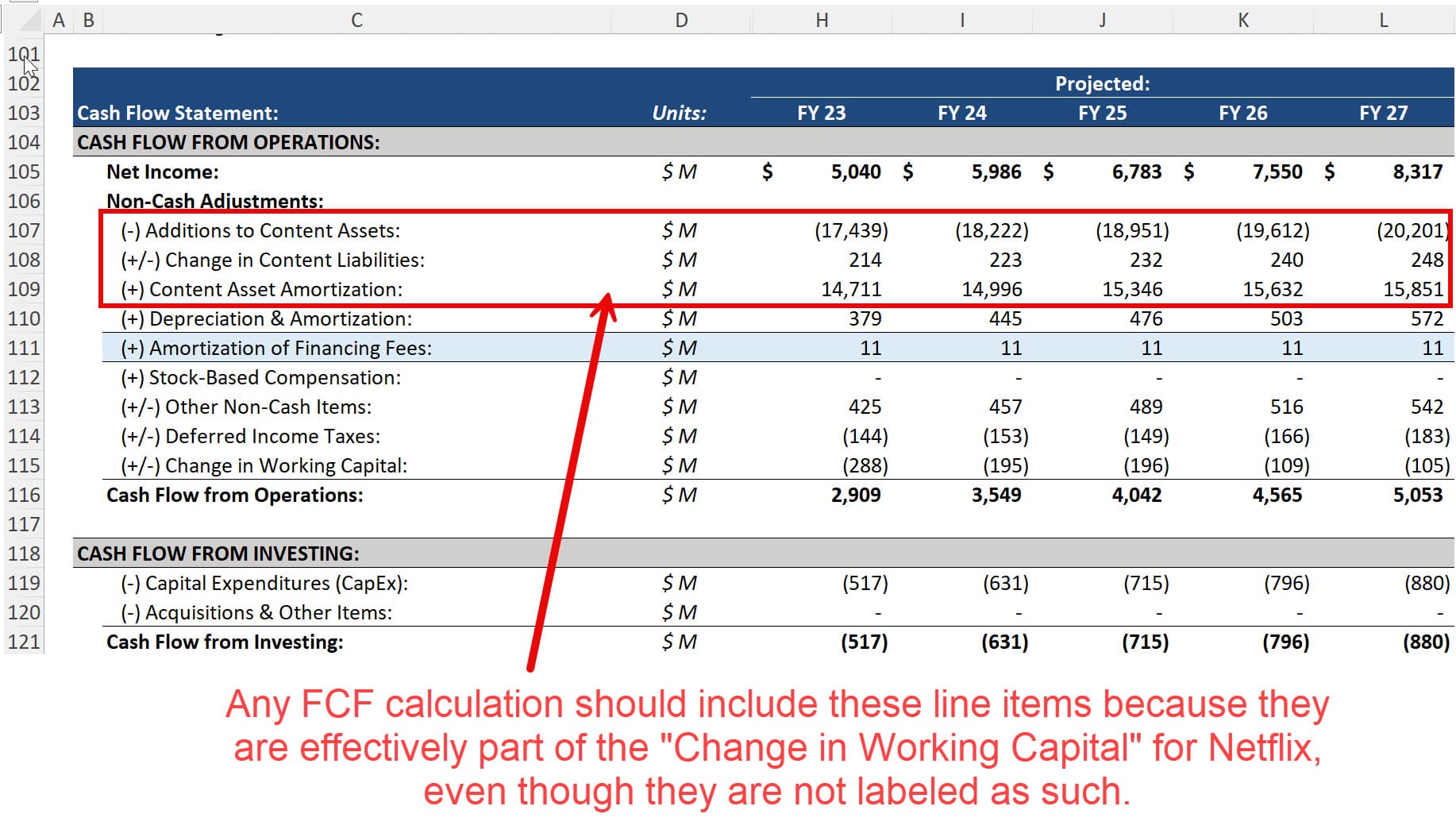 Netflix Content Assets and Liabilities in Free Cash Flow Netflix Content Assets and Liabilities in Free Cash Flow